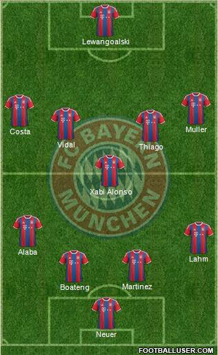 FC Bayern München 4-1-4-1 football formation