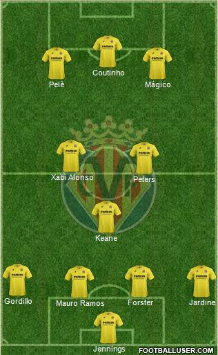 Villarreal C.F., S.A.D. 4-3-3 football formation