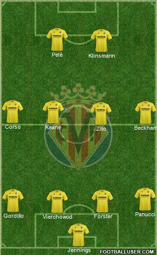 Villarreal C.F., S.A.D. 4-4-2 football formation