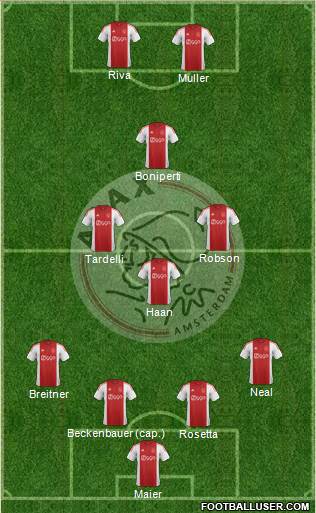 AFC Ajax 4-3-1-2 football formation