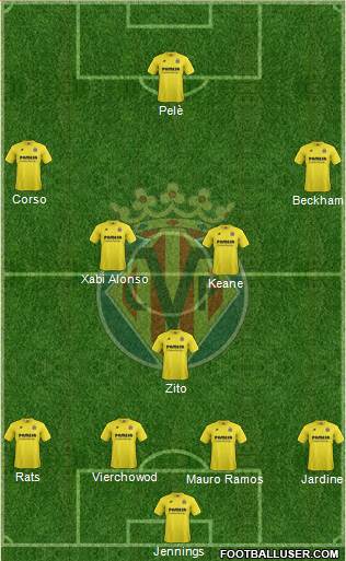 Villarreal C.F., S.A.D. 4-3-3 football formation