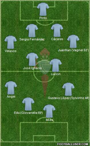 R.C. Celta S.A.D. 4-4-2 football formation