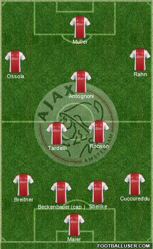 AFC Ajax 4-2-3-1 football formation