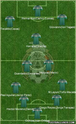 Mexico 4-2-1-3 football formation