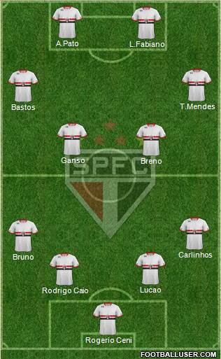 São Paulo FC 4-4-2 football formation