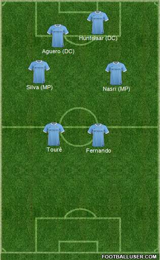 Manchester City 4-1-4-1 football formation