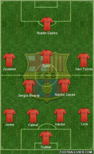 F.C. Barcelona 4-5-1 football formation