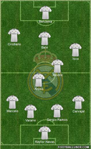 Real Madrid C.F. 4-2-3-1 football formation