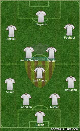 Valencia C.F., S.A.D. 4-3-3 football formation