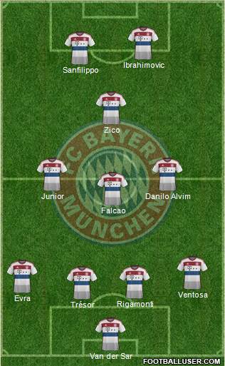 FC Bayern München 4-3-1-2 football formation