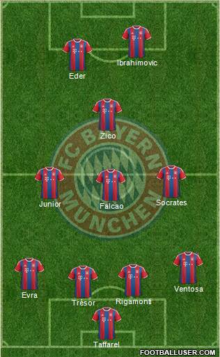 FC Bayern München 4-3-1-2 football formation