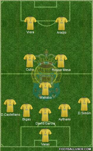 U.D. Las Palmas S.A.D. 4-1-4-1 football formation