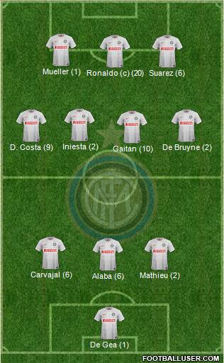 F.C. Internazionale 4-1-2-3 football formation