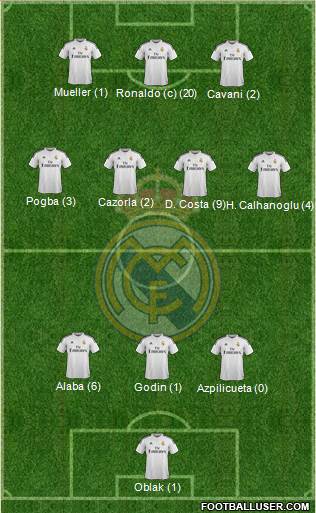 Real Madrid C.F. 3-4-3 football formation