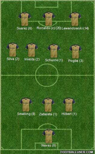 Arsenal 3-4-3 football formation