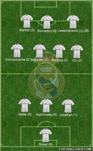 Real Madrid C.F. 3-4-3 football formation