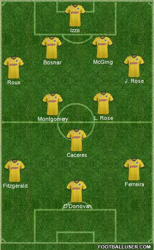 Central Coast Mariners 4-2-3-1 football formation