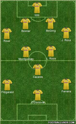 Central Coast Mariners football formation