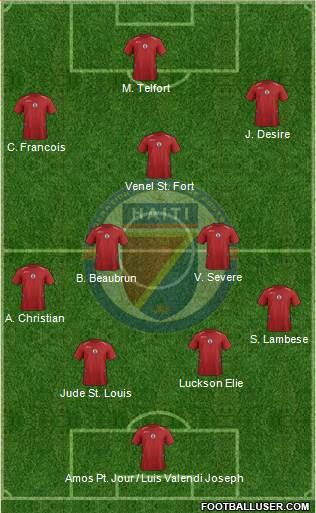 Haiti 4-2-3-1 football formation