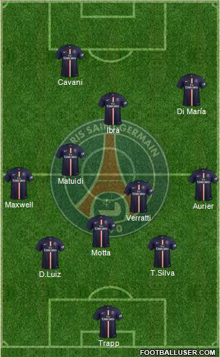 Paris Saint-Germain 4-3-3 football formation