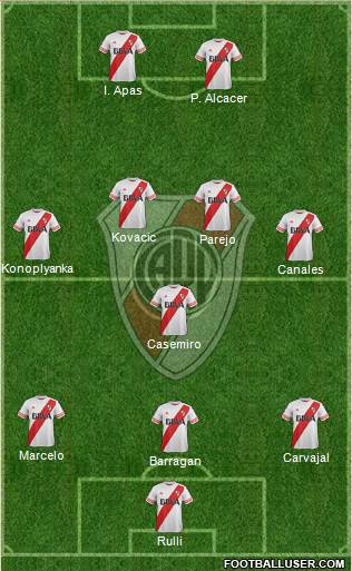 River Plate 3-5-2 football formation