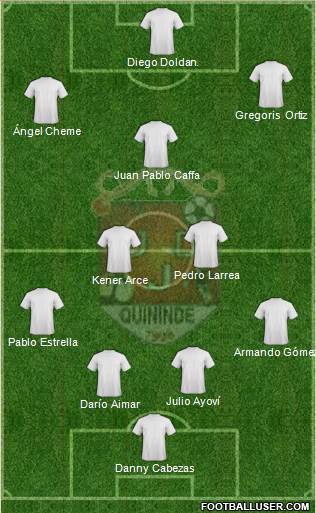 UD Juvenil de Quinindé 4-1-2-3 football formation