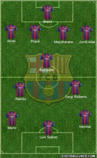 F.C. Barcelona 3-4-2-1 football formation