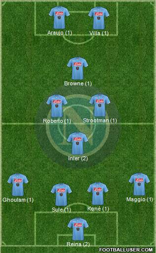 Napoli 4-4-2 football formation