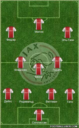 AFC Ajax 4-5-1 football formation