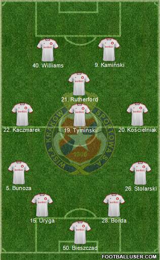 Wisla Krakow 4-4-2 football formation