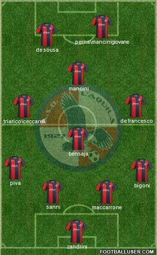 L'Aquila 4-3-1-2 football formation