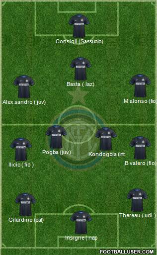 F.C. Internazionale 3-4-3 football formation