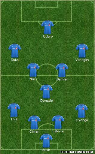 Montreal Impact 4-1-2-3 football formation