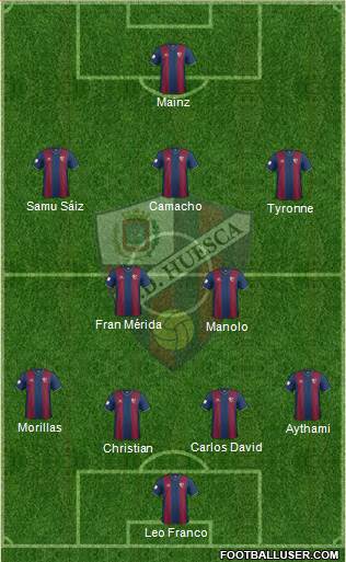 S.D. Huesca 3-4-3 football formation