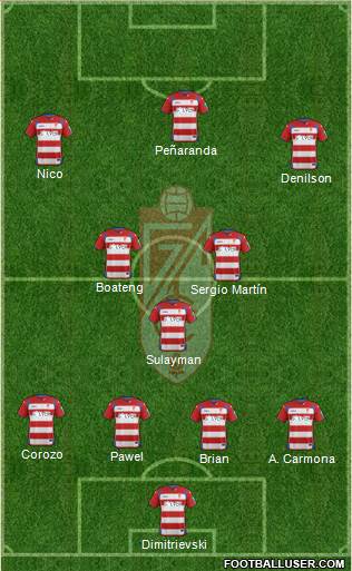 Granada C.F. 4-2-2-2 football formation