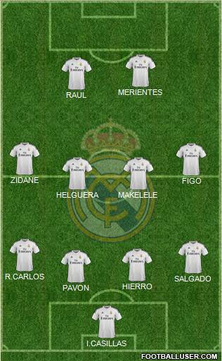 Real Madrid C.F. 4-4-2 football formation