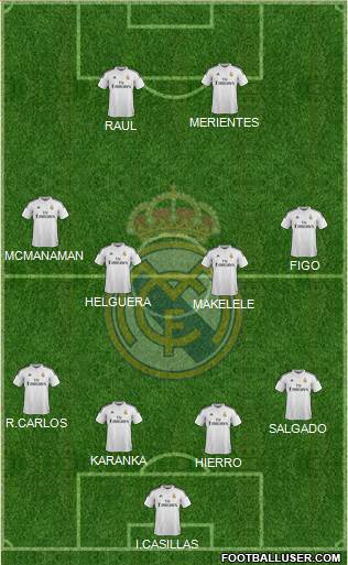 Real Madrid C.F. 4-4-2 football formation