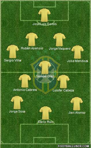 Brazil 4-3-3 football formation