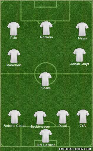 Dream Team 4-3-3 football formation