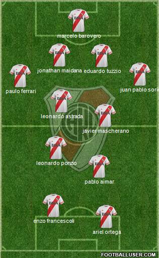 River Plate 4-2-2-2 football formation