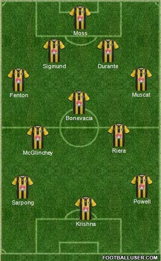 Wellington Phoenix FC 4-3-3 football formation
