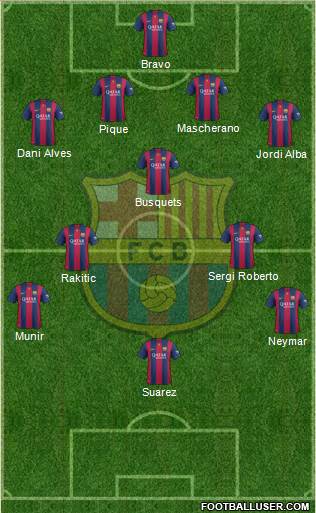 F.C. Barcelona 4-3-3 football formation