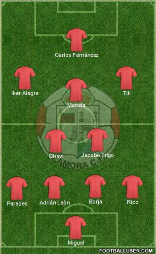 Zamora C.F. 4-5-1 football formation