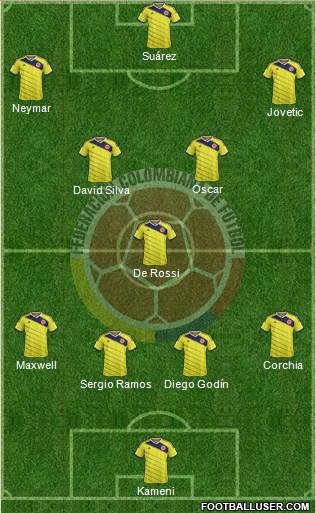 Colombia 4-3-3 football formation