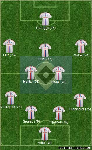 Hamburger SV 4-3-3 football formation