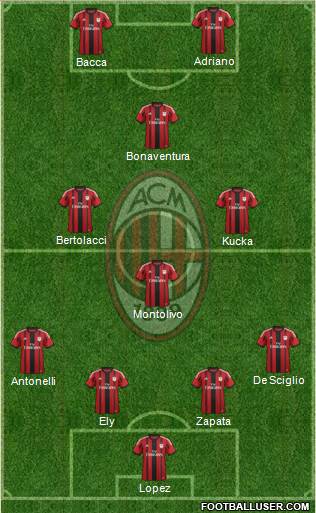 A.C. Milan 4-3-1-2 football formation