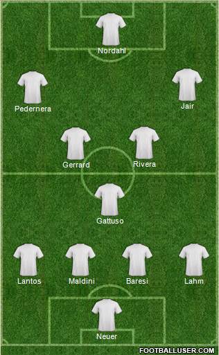 Dream Team 4-3-3 football formation