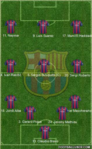 F.C. Barcelona 4-3-3 football formation