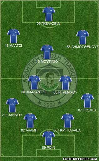 AE Pafos football formation