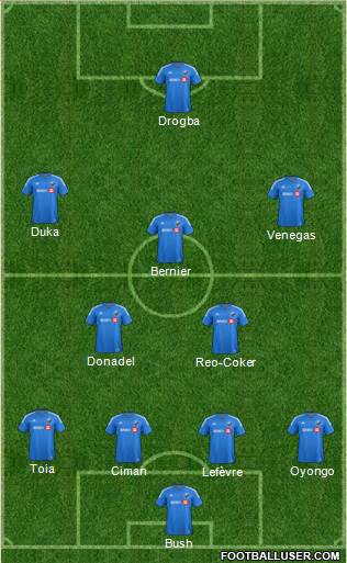 Montreal Impact 4-3-3 football formation